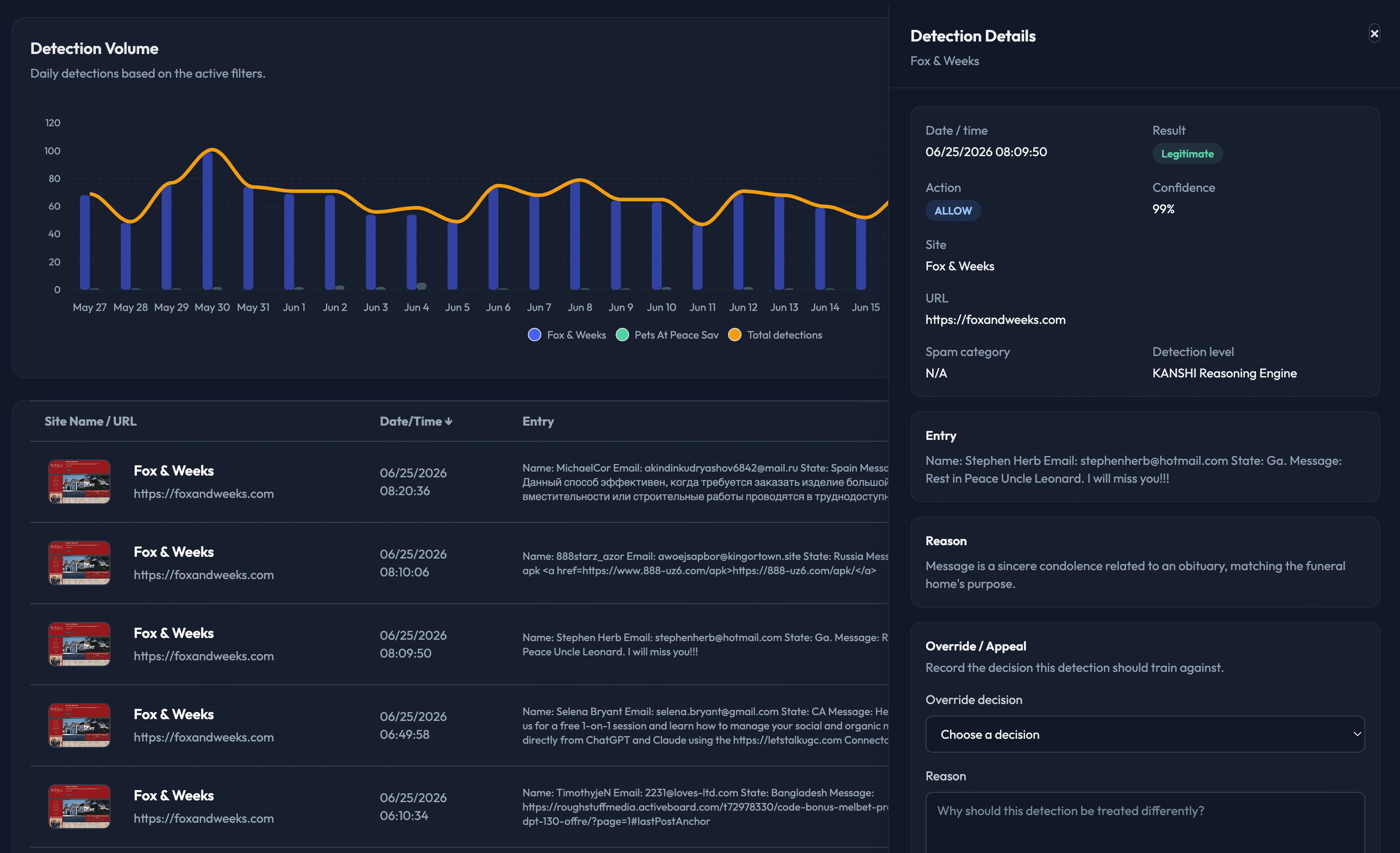 Kanshi detection reasoning panel showing confidence, reason, and review controls