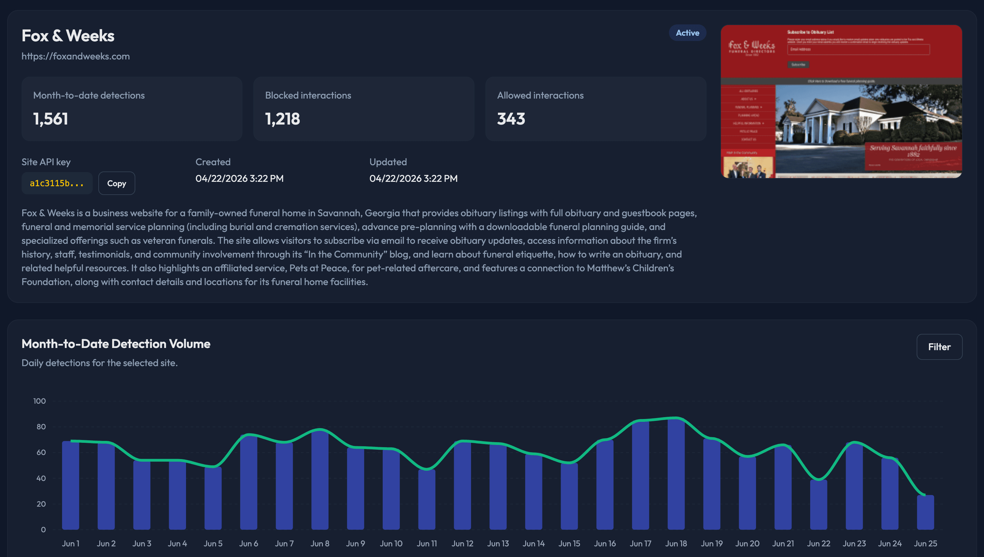 Kanshi site profile screen showing activity totals, site preview, and a written understanding of the website